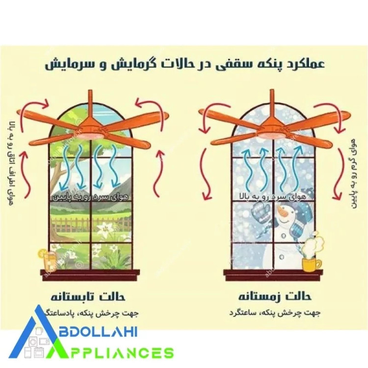 پنکه سقفی 95وات ارشیا سه پره 220 تمام مس (2231) با 2سال گارانتی